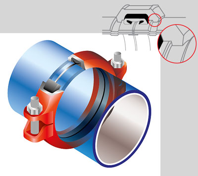 grooved coupling