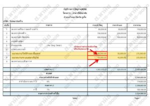 BOQ example ตัวอย่าง